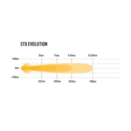 Phare LED Lazer ST8 Evolution – Feux de route ultra haute performance 5000K IP68