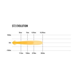 Phare LED Lazer ST2 Evolution – Feux de route haute performance 5000K IP68