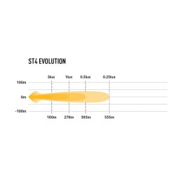 Phare LED Lazer ST4 Evolution – Feux de route haute performance 5000K IP68