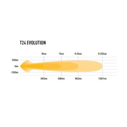 Phare LED Lazer T24 Evolution – Feux de route extrême performance 5000K IP68