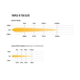 Phare LED Lazer Triple-R 750 Elite – Feux de route à double mode haute performance 5000K IP68