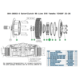 Kit embrayage SUTERCLUTCH MX LINE EVO YZF450 23/26